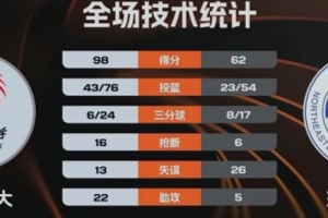意大利与土耳其合作