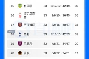 张之扬 篮球
