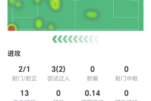 冠军教练15