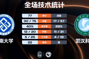 2007nba骑士录像