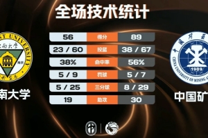 鲁能足协杯直播几点