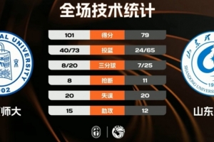 cba半决赛比分是多少
