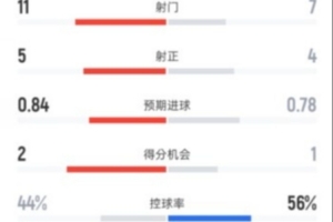 德国3号球星