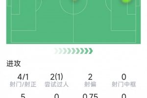 曼联出场阵型