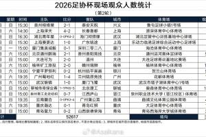 德已积分榜