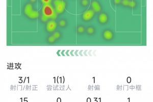 总冠军nba排行榜