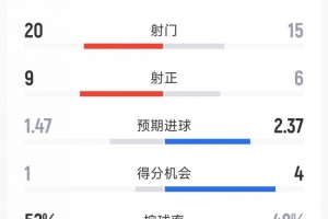 明天雄鹿和猛龙预测