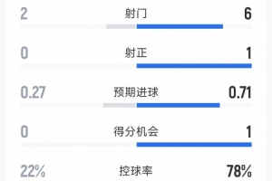 2020年10月1日湖人 s热火