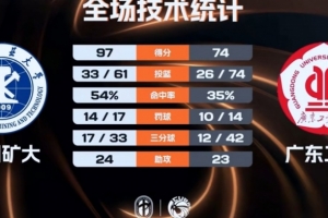 NBA摔倒合集
