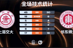 2017美国队中国