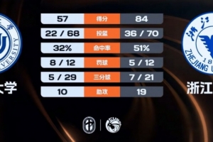 足球竞猜倍率最高