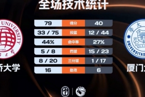 上一届欧冠积分榜