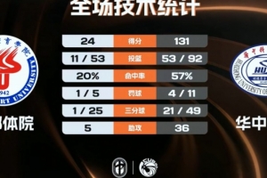 洛维对阵国安