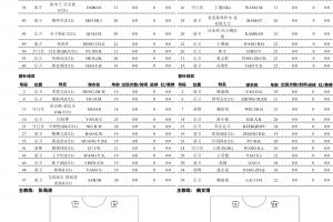 森林狼队老板有多少钱