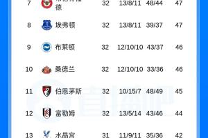 伊布曼联续约