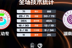 2018cba首场比赛时间表