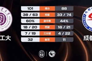 nba数字字体