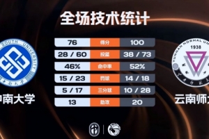 开拓者对勇士