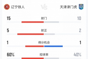 雷丁vs 罗瑟汉姆