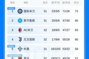最强大学生球员