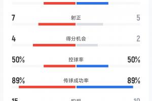 fm2021好用的后卫