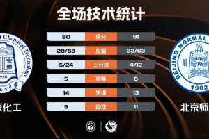 2015年4月6日骑士vs公牛录像回放