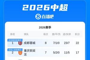 篮网战绩2020