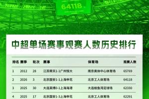 乒乓球国家队人数