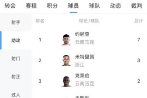 切尔西进球记录保持者