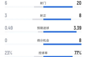 湖人备战总决赛g4