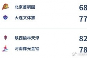 博尔顿英甲联赛