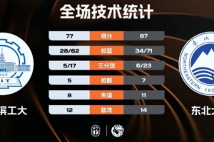 中超薪水是税前税后