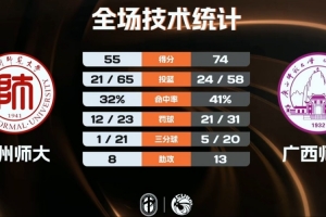 nba常规赛最新总得分排行榜
