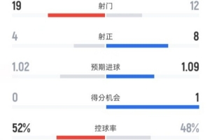 阿尔艾因vs扎巴汉结果