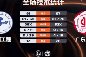 勇士集锦