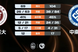 2017f1中国站结果