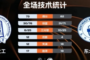 热火vs老鹰2016年2月1日
