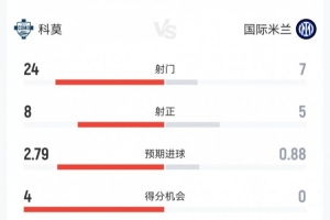 勇士场边记者