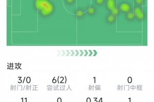 德甲最南端球队