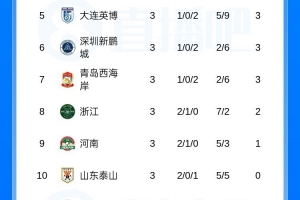 中国篮球希望