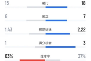 各大篮球球星球号