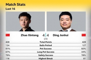 nba罗伊后撤步