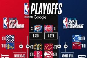 nba总决赛为什么不是雄鹿