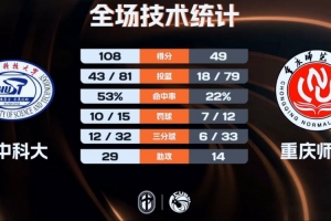 cba季后赛赛制2020年赛制