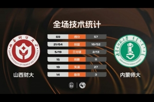 11月29日奇才vs鹈鹕专家分析