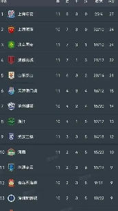 中超战报：大连英博3-1逆转北京国安，马莱莱双响登顶积分榜