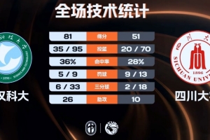 CUBAL女篮-武汉科大大胜四川大学 龙芋伶27+8 刘小琼15+14+7