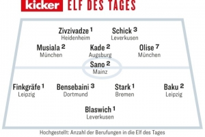 踢球者德甲第31轮最佳阵：穆西亚拉、奥利塞、希克、佐野海舟在列