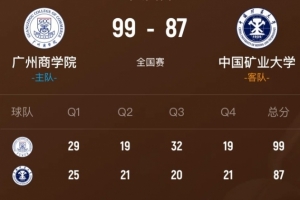 广州商学院战胜中国矿大杀入精英八强！曹梓烽28分5板9助4断
