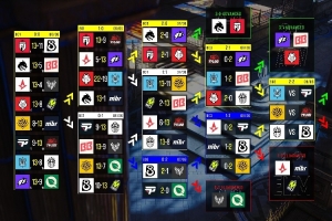 科隆Major二阶段第3日赛果：TYLOO跌入2-2组 生死战将对阵Legacy